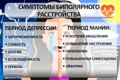 Лечение биполярного расстройства в Полтавской