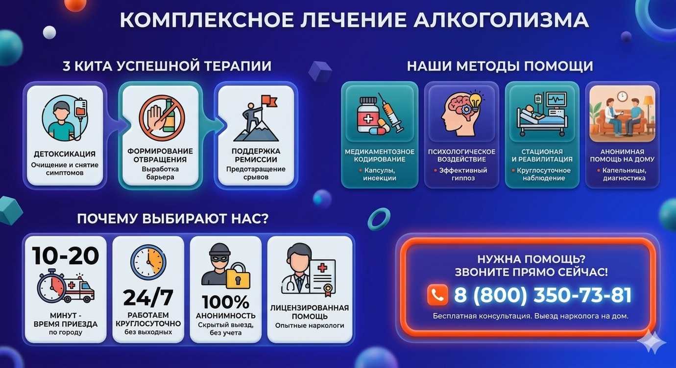 Инфографика о методах лечения алкоголизма в Полтавской: детоксикация, кодирование и анонимная помощь на дому от клиники Похмельная служба.